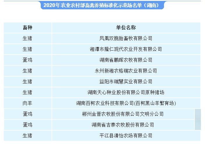 尊龙官方网站农牧